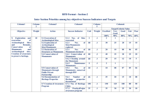 RFD Format 2015-16 - Karnataka Archaeology