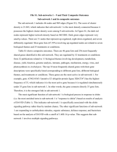 File S1. Sub-networks 1 – 9 and Their Composite Outcomes Sub
