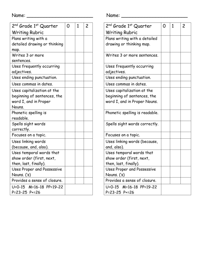 2nd Grade Writing Rubrics