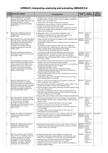 LITERACY- Interpreting, analysing and evaluating, ENGLISH F