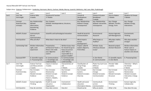 Hoover/Meredith MYP Vertical Unit Planner Subject Area: Sciences