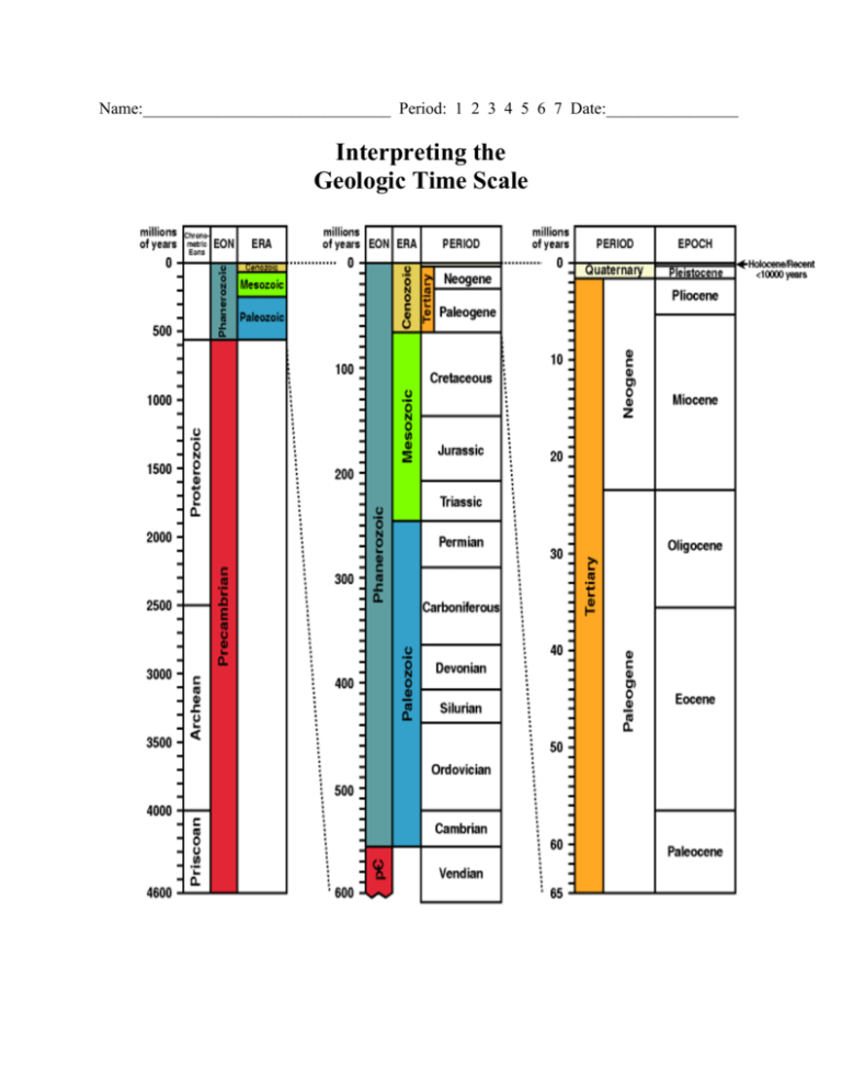 Interpreting The Geologic Time Scale