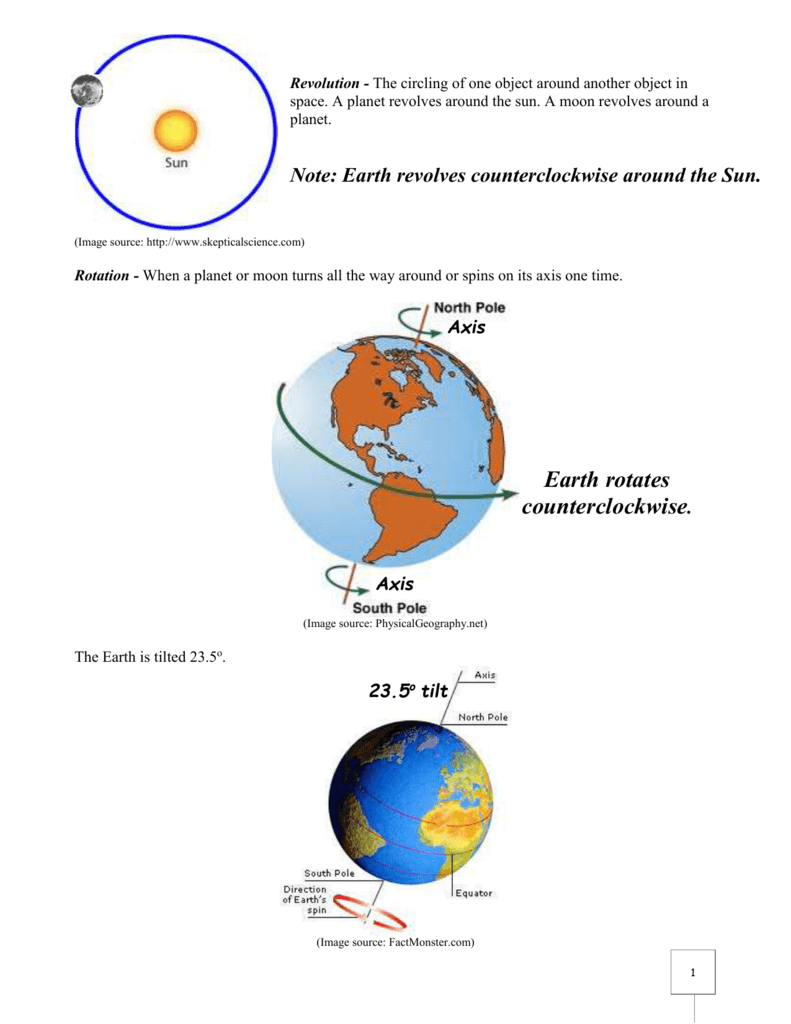 Does The Earth Revolve Clockwise Or Anticlockwise The Earth Images 