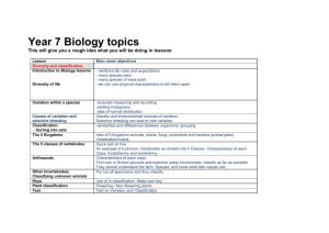 Year 7 Biology topics