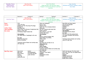 Long Term Plan Nursery- Cycle One 2015