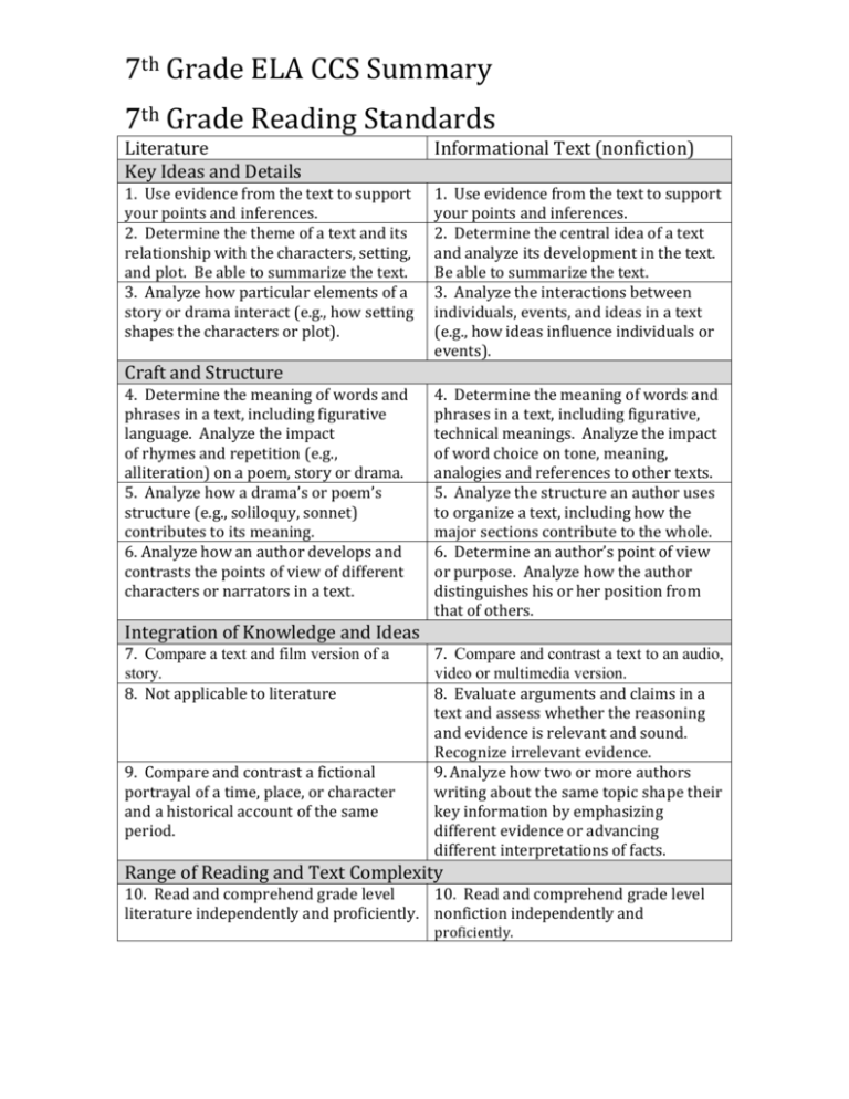 7th Grade Common Core Standards