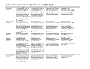 SUST 301, Fall 2012: Rubric for Community Based Research