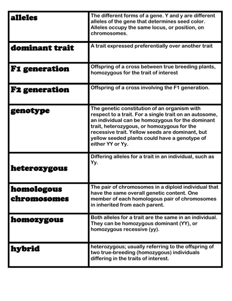 homozygous dominant traits