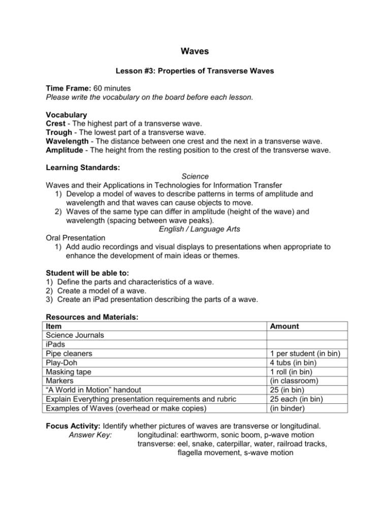 properties-of-transverse-waves-center-for-learning-in-action