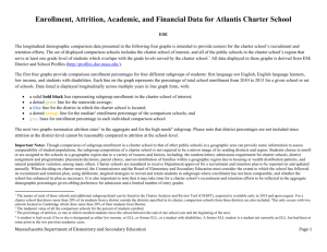 Enrollment, Attrition, Academic, and Financial Data for Atlantis