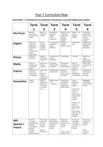 Year 7 Curriculum Map - Oasis Academy Brightstowe