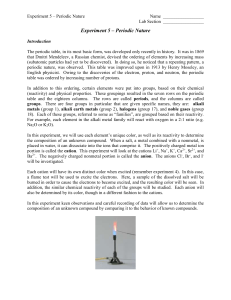 Experiment 5 - Anions and Cations