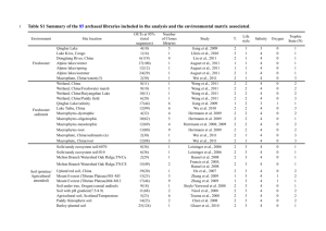 Table S1 Summary of the 85 archaeal libraries included in the