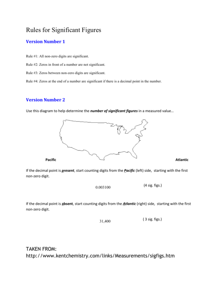 rules-for-significant-figures