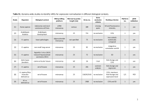 Table S1. Genome-wide studies to identify mRGs for expression