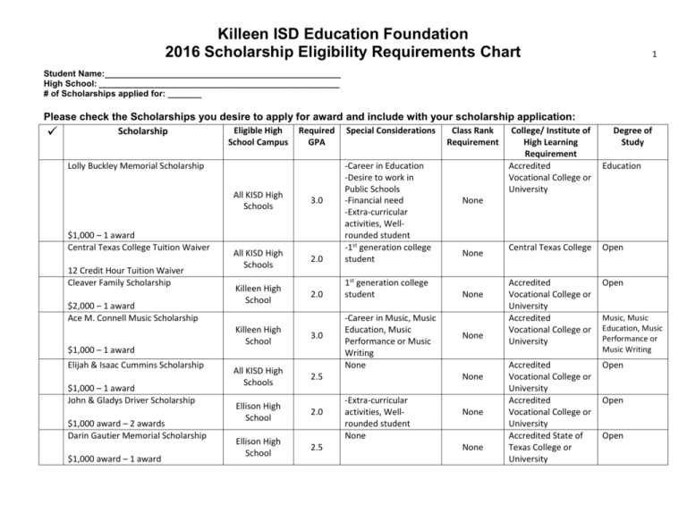 Cap Eligibility Requirements