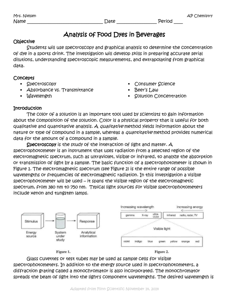 Analysis Of Food Dyes In Beverages