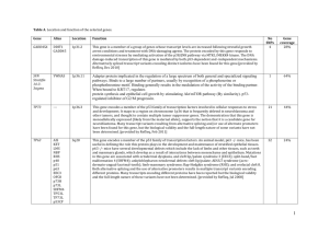 Table A. Location and function of the selected genes. Gene Alias