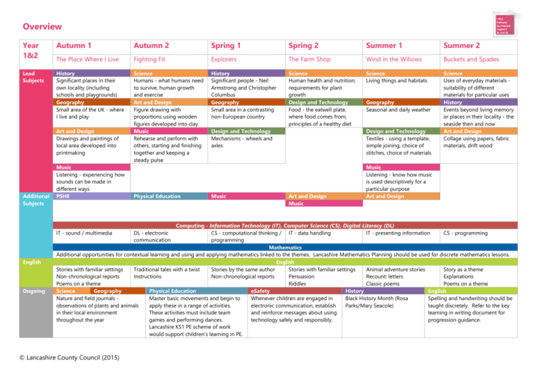 Curriculum overview 2015/16