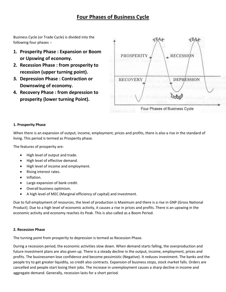 trade-cycle-and-its-phases-quick-answer-what-is-trade-cycle-and-its