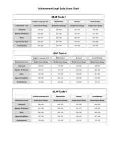 Achievement Level Scale-Score Chart iLEAP Grade 3