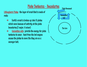 Plate Tectonics Diagrams with Notes