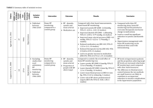 TABLE 3. Summary table of included reviews Citation NHMRC Level