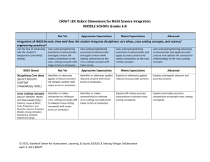 6–8 NGSS Science Integration Rubric