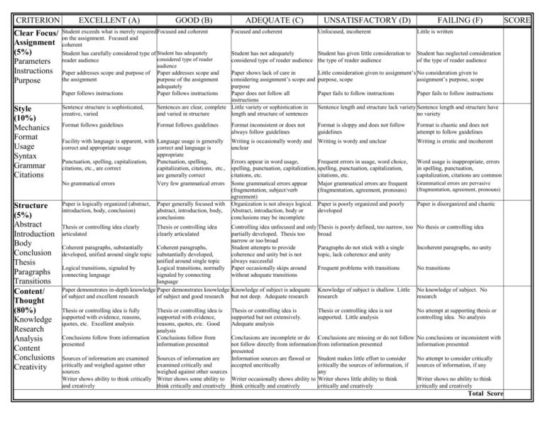 Paper grading rubric