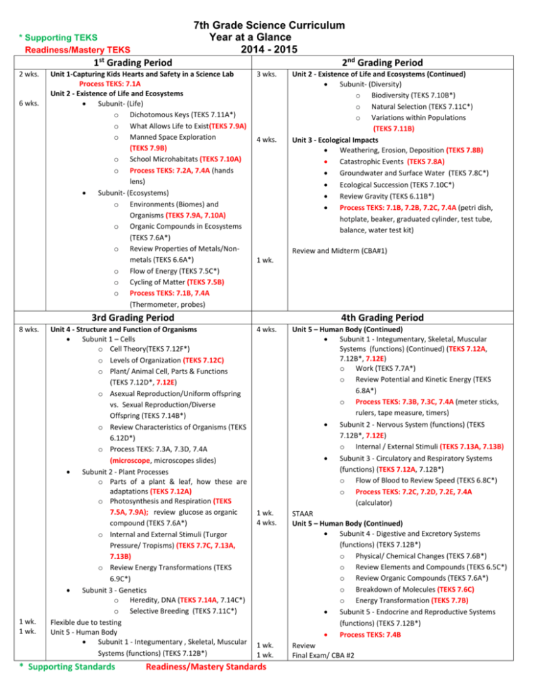 7th Grade Science Curriculum Supporting TEKS Year At A Glance