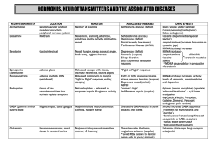 Hormones, Neurotransmitters and Related Diseases