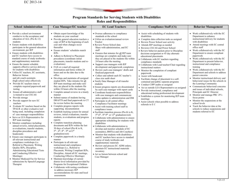 Proposed Roles And Responsibilities