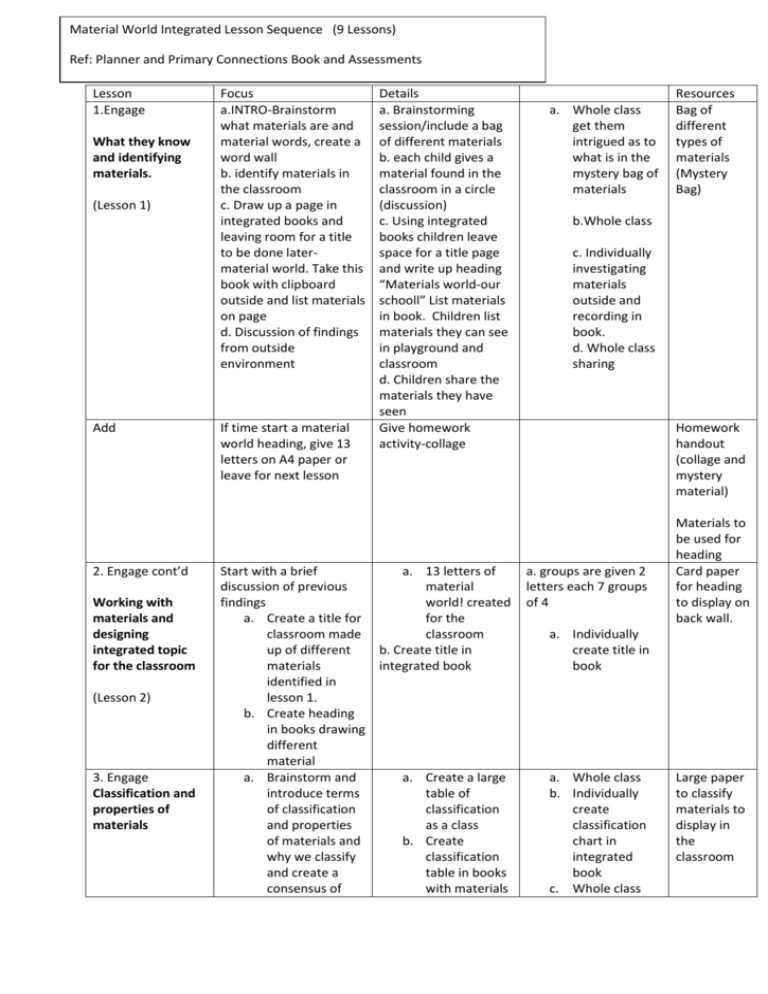 What Materials Are Used In Artwork