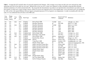 pCO2 Coral Reefs_GRL Supplement_Txt