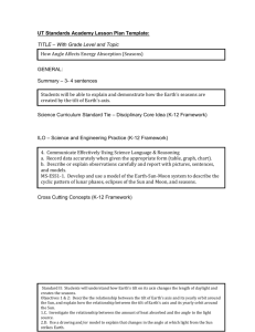 UT Standards Academy Lesson Plan Template: How Angle Affects