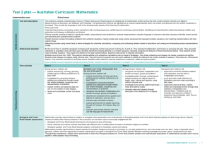 Year 2 plan * Australian Curriculum: Mathematics