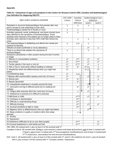 Appendix Table A1– Comparison of signs and symptoms in the