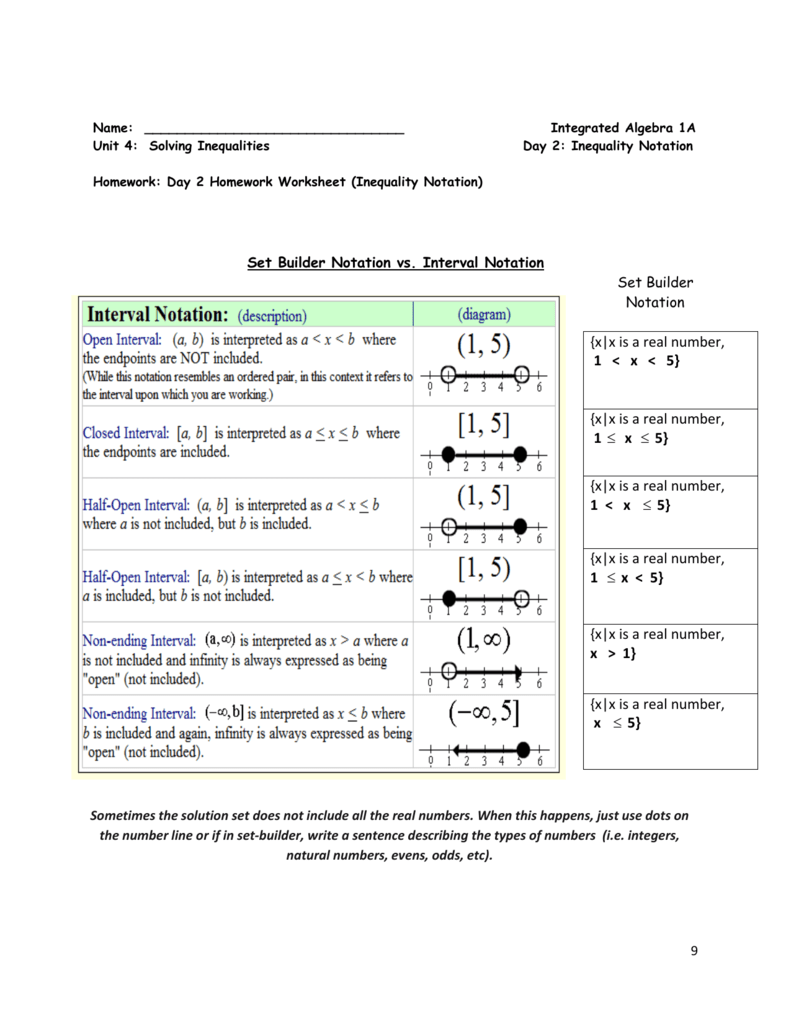 Name: Integrated Algebra 200A Unit 200: Solving Inequalities Day 20 Regarding Set Builder Notation Worksheet