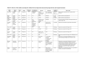 Table S1. Review of the studies assessing the relation between