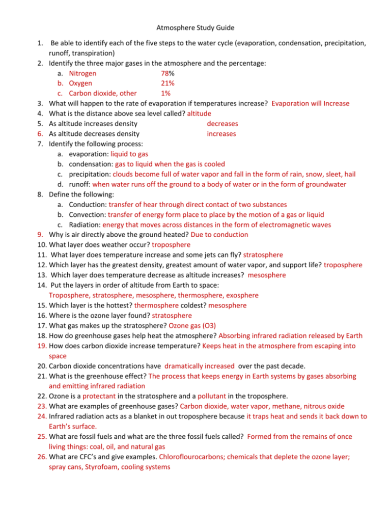 Atmosphere Study Guide Water Cycle Gases Layers Pollution