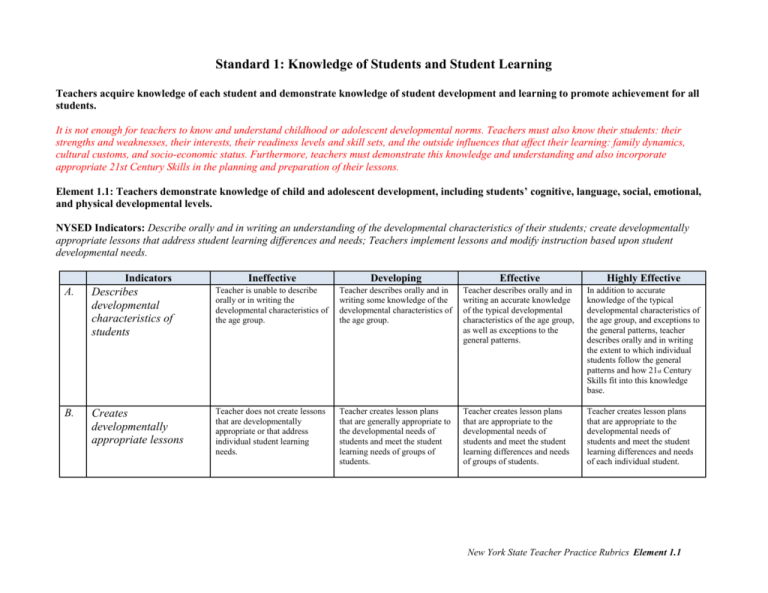 Rubric OCM Boces