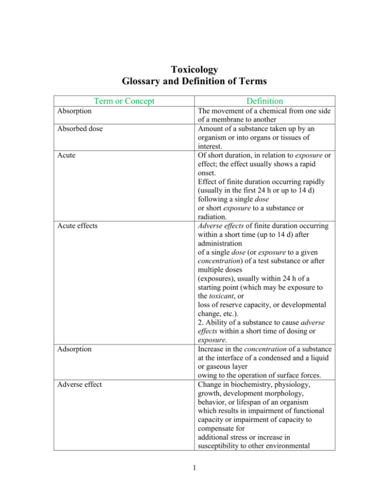 toxicology-glossary-of-terms-and-definitions