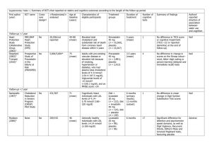 Supplementary Table 1 | Summary of RCTs that reported on statins