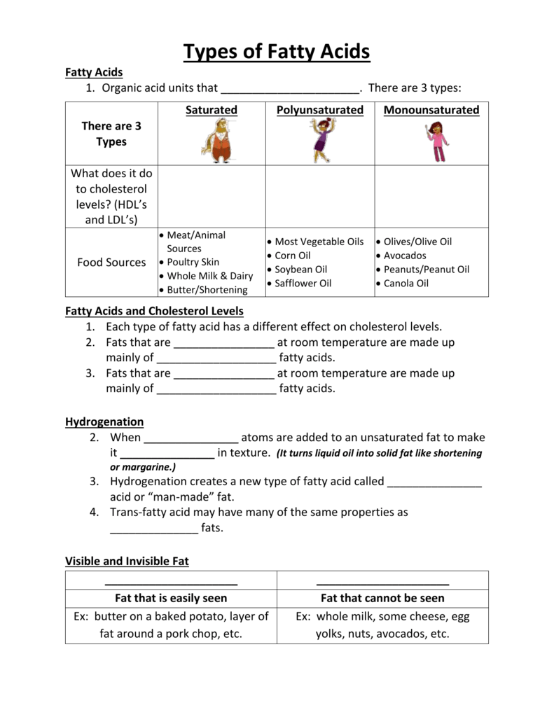 Saturated And Unsaturated Fats Worksheet TUTORE ORG Master Of Documents