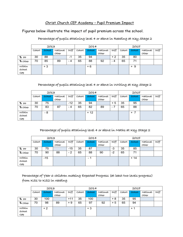 pupil-premium