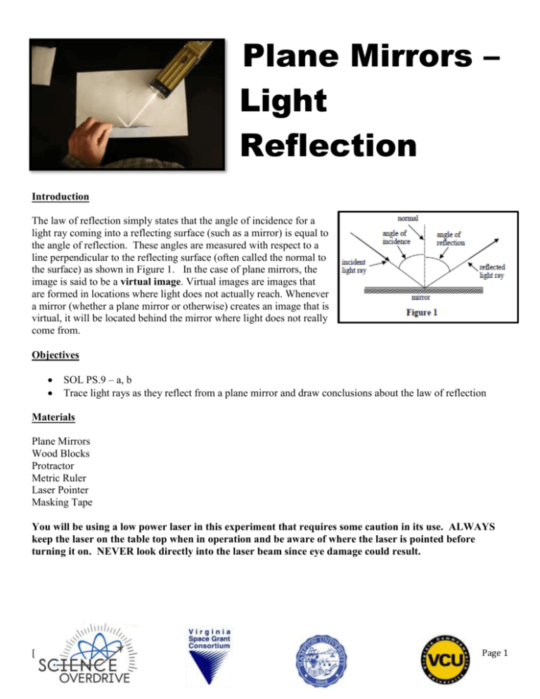 What Is Normal In The Reflection Of Light From A Plane Mirror