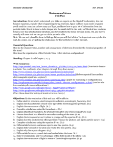 Honors Chemistry Mr. Dixon Electrons and Atoms Unit Plan