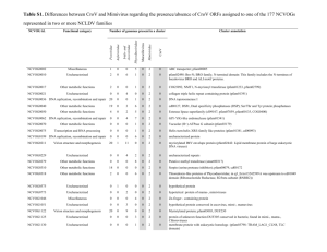 Table S1. Differences between CroV and Mimivirus regarding the