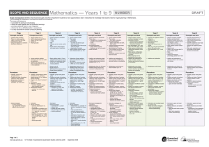Number scope and sequence guide (draft)