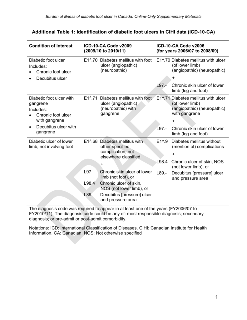 icd 10 code for diabetic foot with osteomyelitis)